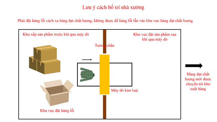 sanko-vietnam-nhung-dieu-can-luu-y-khi-su-dung-may-do-kim-loai-05